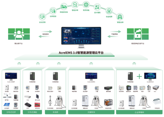 430531新政下的光伏生存法則：安科瑞應(yīng)對措施1199.png