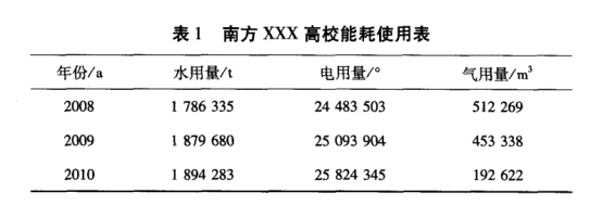基于物聯(lián)網(wǎng)技術(shù)的安科瑞能耗監(jiān)測管理平臺設(shè)計1442.png