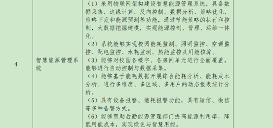 智慧賦能校園電力：安科瑞平臺(tái)引領(lǐng)大學(xué)能源管理新變革342.png