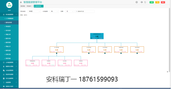 智慧賦能校園電力：安科瑞平臺(tái)引領(lǐng)大學(xué)能源管理新變革777.png