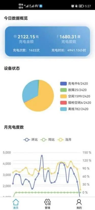 蛙跳算法攜手安科瑞，驅(qū)動(dòng)電動(dòng)汽車有序充電革新之路2854.png