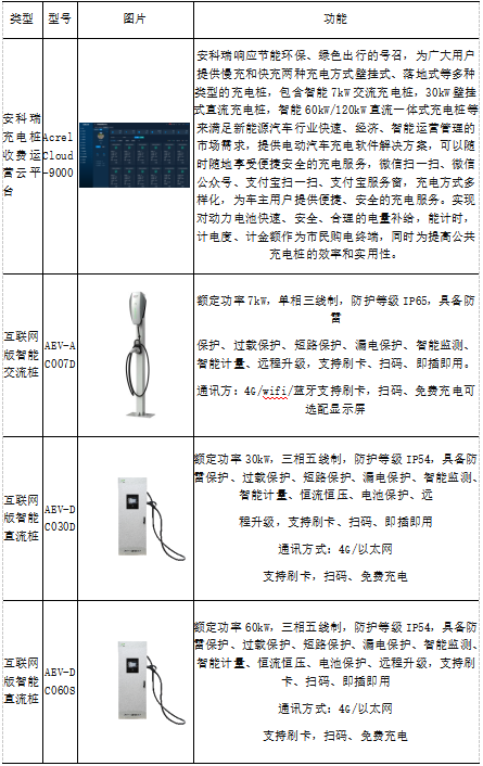 蛙跳算法攜手安科瑞，驅(qū)動(dòng)電動(dòng)汽車有序充電革新之路2934.png