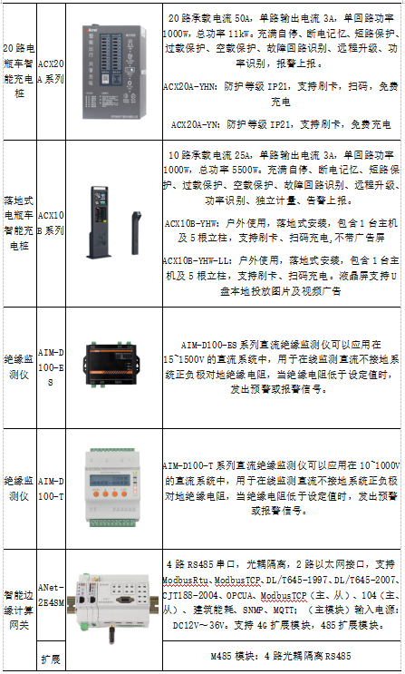 蛙跳算法攜手安科瑞，驅(qū)動(dòng)電動(dòng)汽車有序充電革新之路2936.png