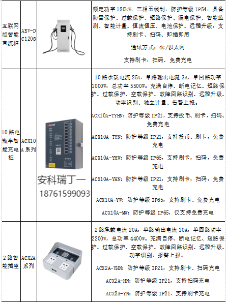 蛙跳算法攜手安科瑞，驅(qū)動(dòng)電動(dòng)汽車有序充電革新之路2935.png