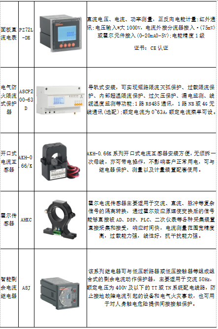 蛙跳算法攜手安科瑞，驅(qū)動(dòng)電動(dòng)汽車有序充電革新之路2938.png
