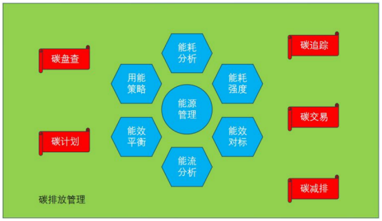 安科瑞微電網(wǎng)能碳管理平臺-企業(yè)綠色轉(zhuǎn)型好幫手249.png