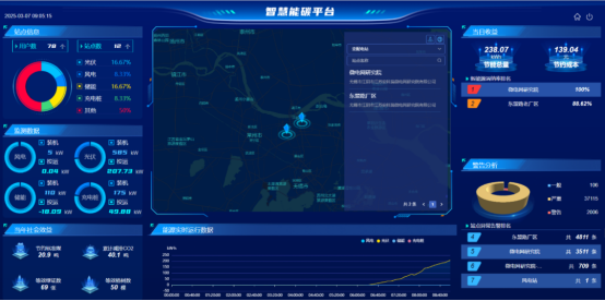 安科瑞微電網(wǎng)能碳管理平臺-企業(yè)綠色轉(zhuǎn)型好幫手415.png