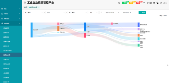 安科瑞微電網(wǎng)能碳管理平臺-企業(yè)綠色轉(zhuǎn)型好幫手845.png