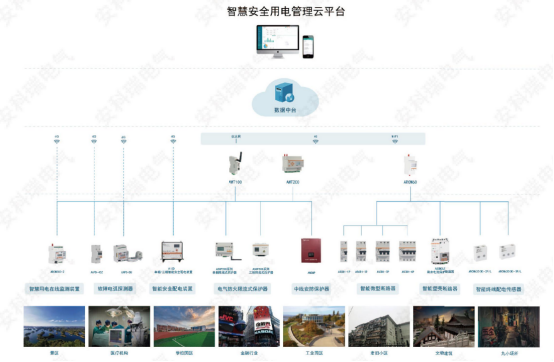 電氣隱患如何防？安科瑞智慧安全用電方案讓風(fēng)險“看得見”400.png