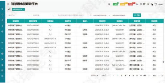電氣隱患如何防？安科瑞智慧安全用電方案讓風(fēng)險“看得見”583.png