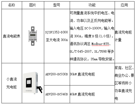 安科瑞小功率直流充電樁的應(yīng)用及電能計(jì)量選型分析2134.png