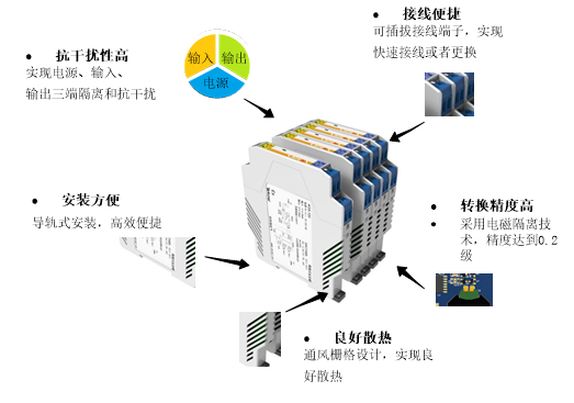 工業(yè)生產(chǎn)中的 “螺絲釘”：安科瑞B(yǎng)M100系列信號隔離器1220.png
