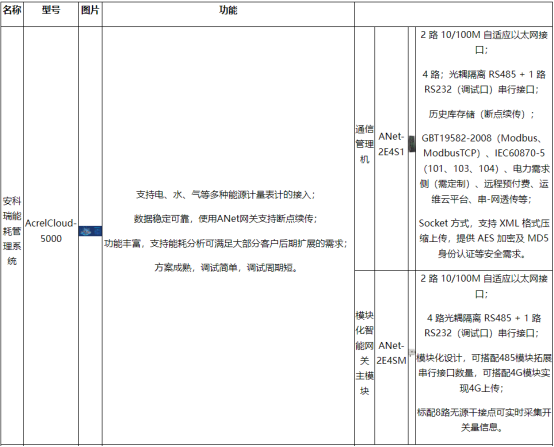 淺談安科瑞能源在線監(jiān)測系統(tǒng)在化工行業(yè)的設(shè)計(jì)與應(yīng)用5445.png