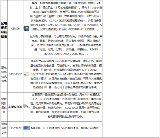 淺談安科瑞能源在線監(jiān)測系統(tǒng)在化工行業(yè)的設(shè)計(jì)與應(yīng)用5449.png
