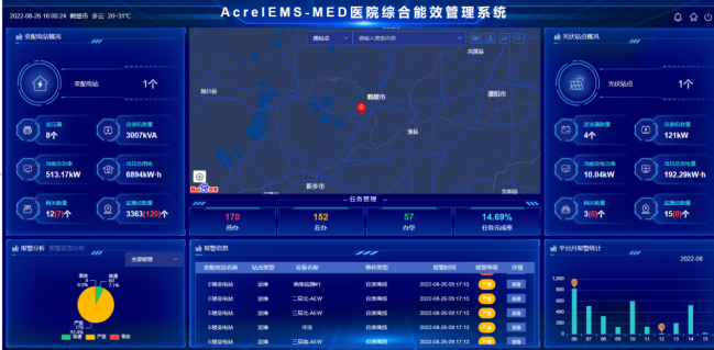 手術(shù)室  ICU 場景下：安科瑞大型醫(yī)療建筑不同空調(diào)系統(tǒng)供配電方案適配分析2188.png