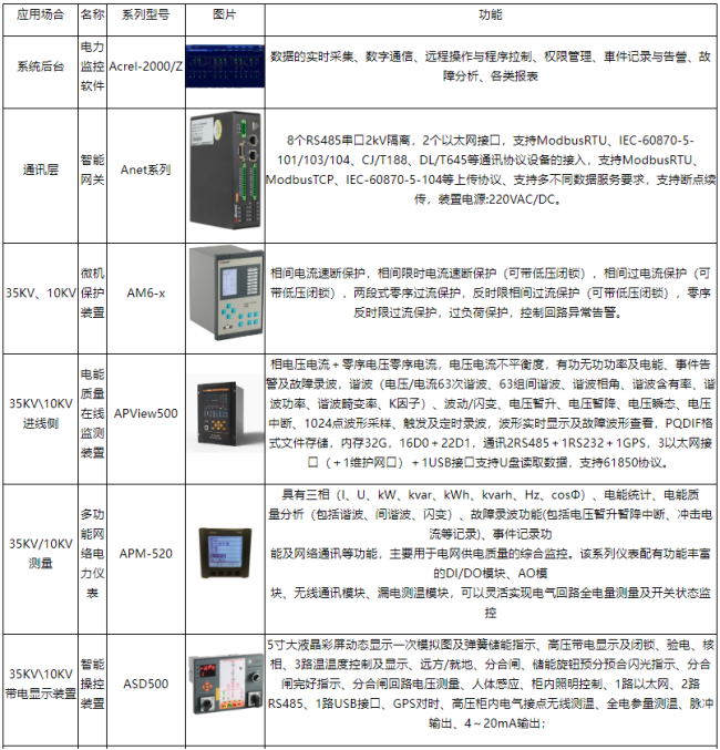 手術(shù)室  ICU 場景下：安科瑞大型醫(yī)療建筑不同空調(diào)系統(tǒng)供配電方案適配分析2201.png