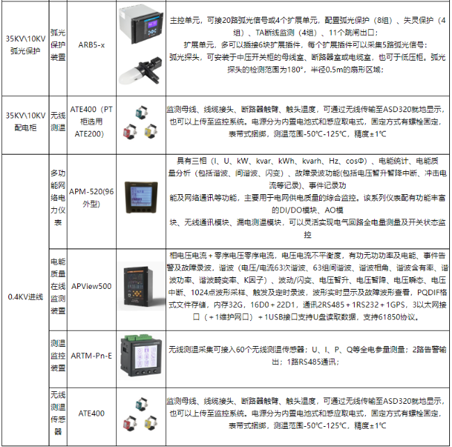 手術(shù)室  ICU 場景下：安科瑞大型醫(yī)療建筑不同空調(diào)系統(tǒng)供配電方案適配分析2203.png