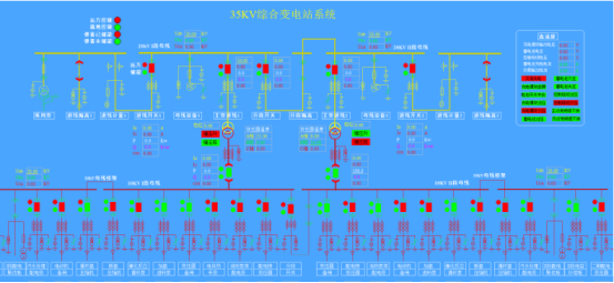 高速公路電力監(jiān)控系統(tǒng)維護實踐與探討3352.png