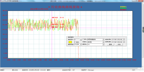 高速公路電力監(jiān)控系統(tǒng)維護實踐與探討3411.png