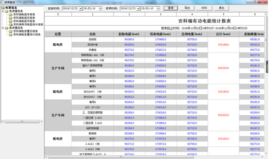 高速公路電力監(jiān)控系統(tǒng)維護實踐與探討3606.png