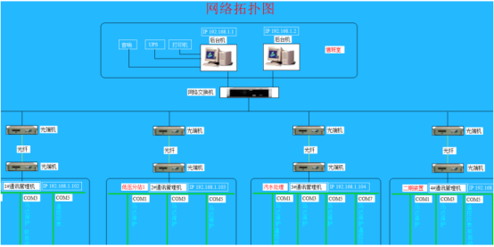 高速公路電力監(jiān)控系統(tǒng)維護實踐與探討3700.png