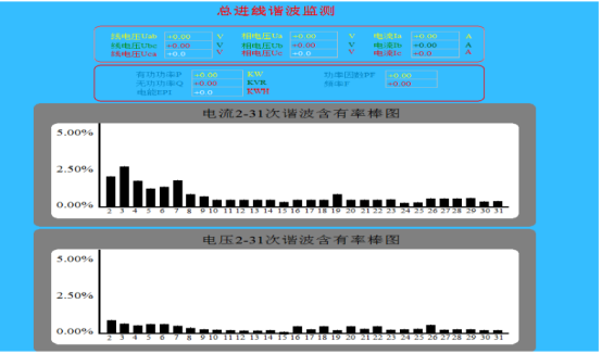 高速公路電力監(jiān)控系統(tǒng)維護實踐與探討3748.png