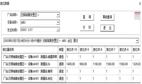 高速公路電力監(jiān)控系統(tǒng)維護實踐與探討3867.png