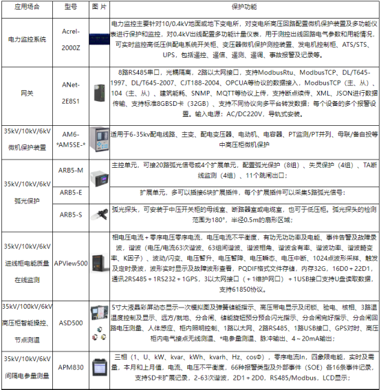 高速公路電力監(jiān)控系統(tǒng)維護實踐與探討3974.png
