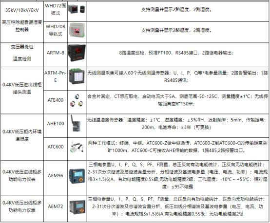高速公路電力監(jiān)控系統(tǒng)維護實踐與探討3976.png