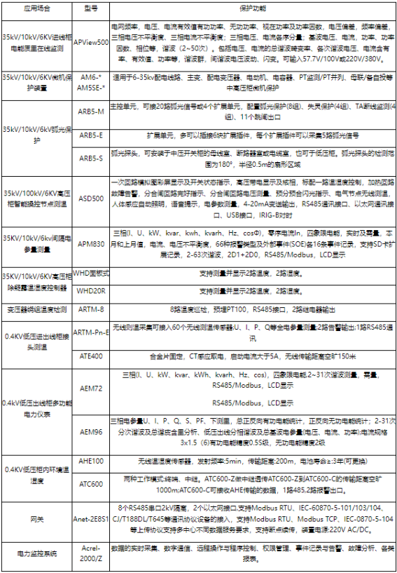 淺談安科瑞高速公路低壓供配電系統(tǒng)改造和電力監(jiān)控管理2434.png