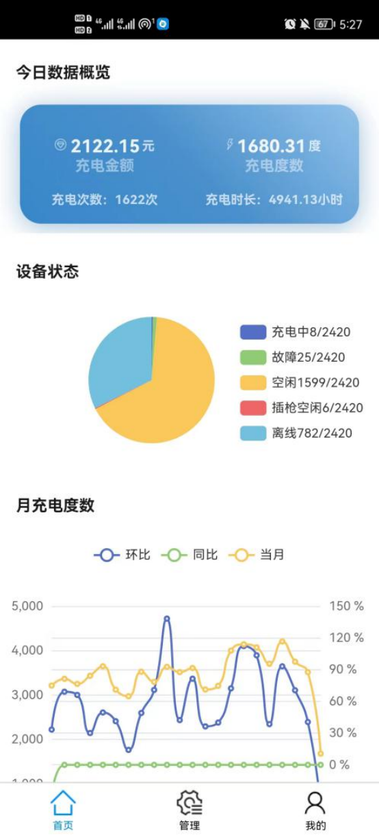 淺談電動(dòng)汽車充電樁*緣智能化自檢裝置的設(shè)計(jì)與應(yīng)用3895.png