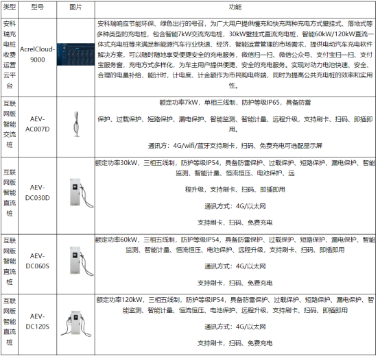 淺談電動(dòng)汽車充電樁*緣智能化自檢裝置的設(shè)計(jì)與應(yīng)用3975.png