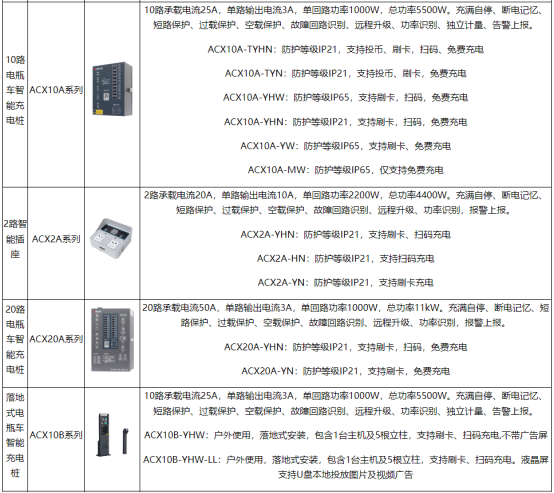 淺談電動(dòng)汽車充電樁*緣智能化自檢裝置的設(shè)計(jì)與應(yīng)用3976.png