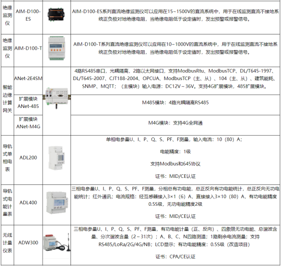 淺談電動(dòng)汽車充電樁*緣智能化自檢裝置的設(shè)計(jì)與應(yīng)用3977.png