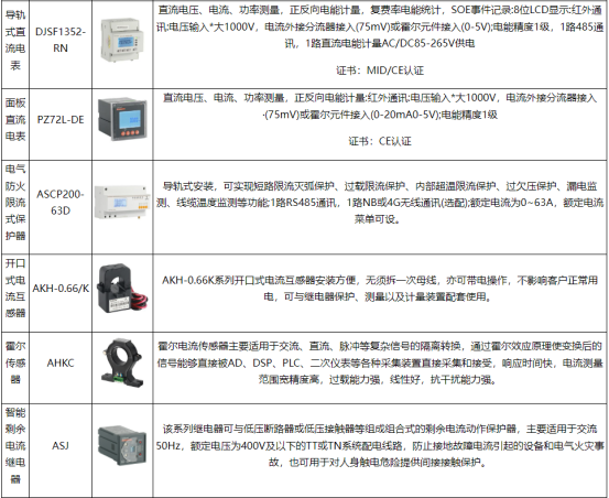 淺談電動(dòng)汽車充電樁*緣智能化自檢裝置的設(shè)計(jì)與應(yīng)用3978.png